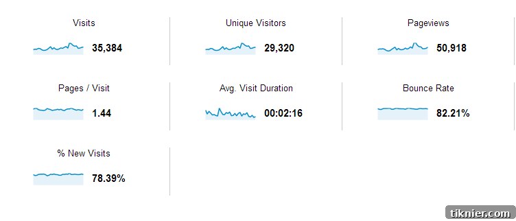 thisgalcooksjulystats