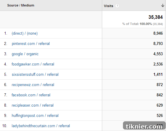 thisgalcooksjunestats3