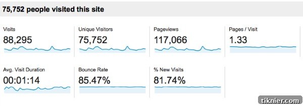September 2013 Page Views Growth Chart