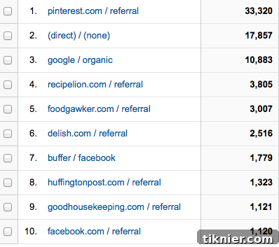 Traffic Sources Breakdown September 2013 - Pinterest, Search Engines, Direct