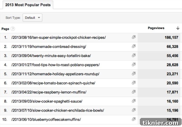 This Gal Cooks' Best Recipes of 2013: A Year of Culinary Triumphs