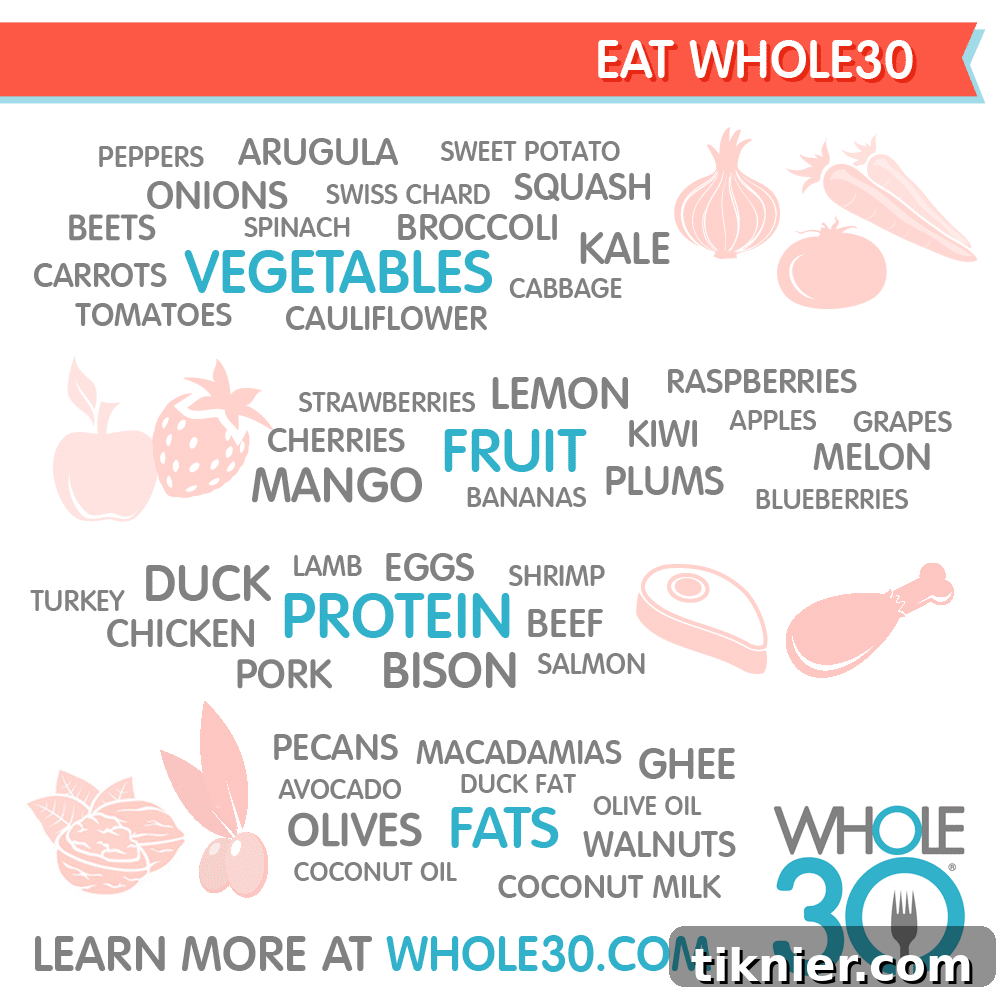 This Gal Cooks - I'm Doing the #JanuaryWhole30 #whole30 #healthy #paleo #healthylife #healthyeating #healthyeats #realfood #cleanfood #cleaneating